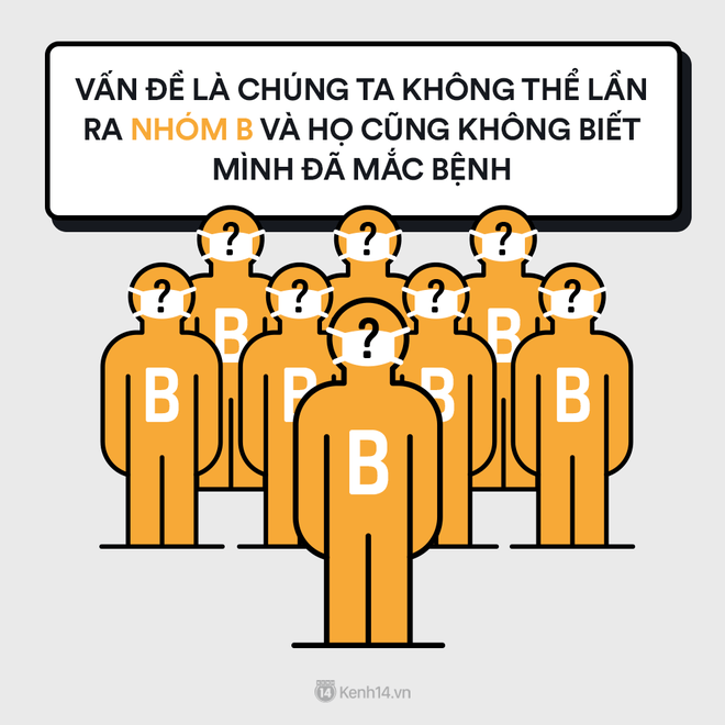 khong-thong-chac-chan-benh
